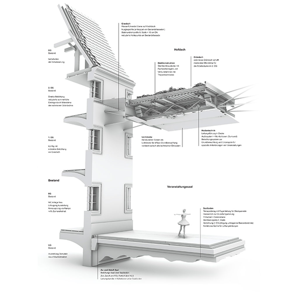 Architekt DI Wolfgang Pfoser: Karmeliterhof Schaubild